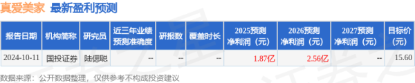 炒股配资服务网 天风证券：给予真爱美家买入评级