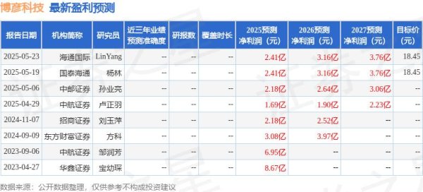 股票配资电话 开源证券：首次覆盖博彦科技给予买入评级